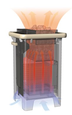 Sauna- und SANARIUM®-Ofen MAJUS 