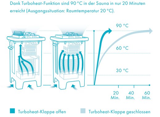 [Translate to Austria:] Turboheat